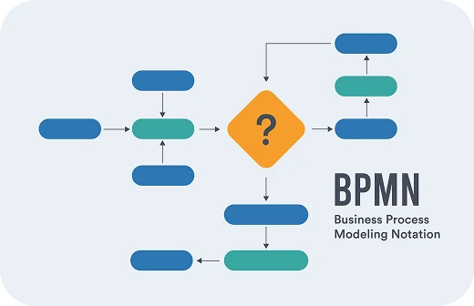 業務フローマップの例
