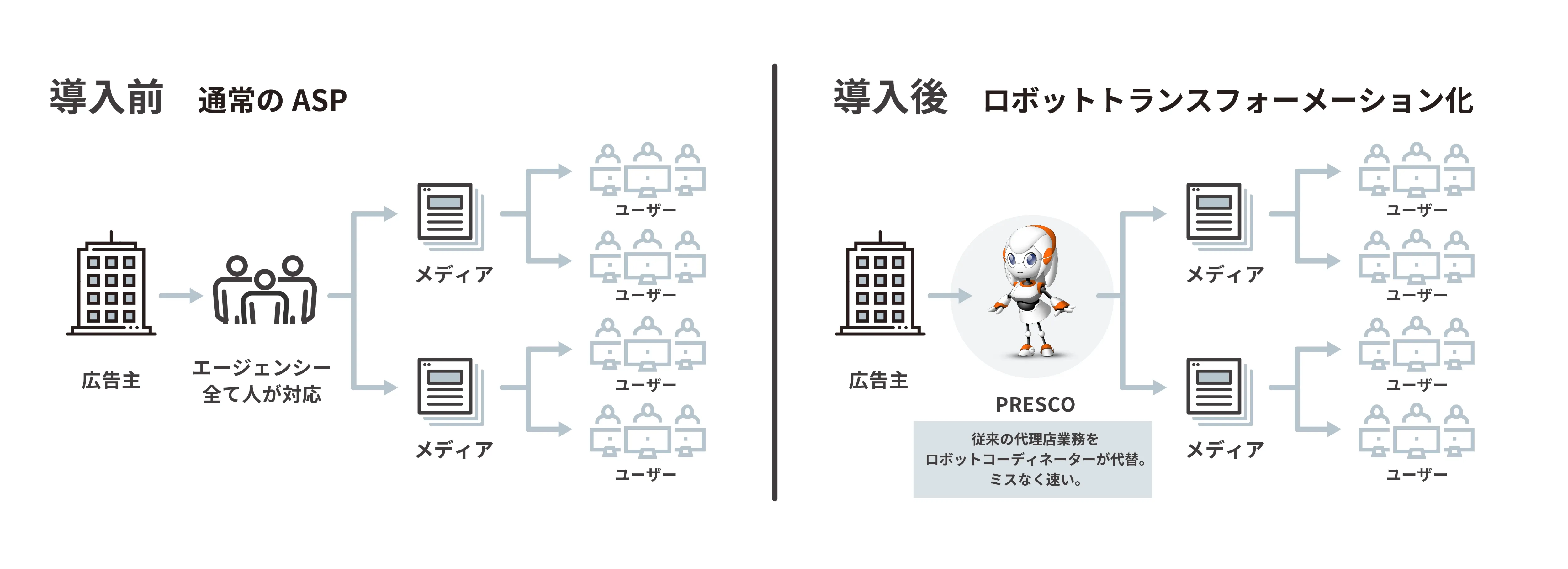 PRESCO導入による変化